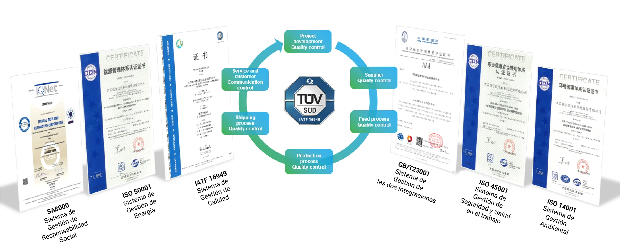 certificados
